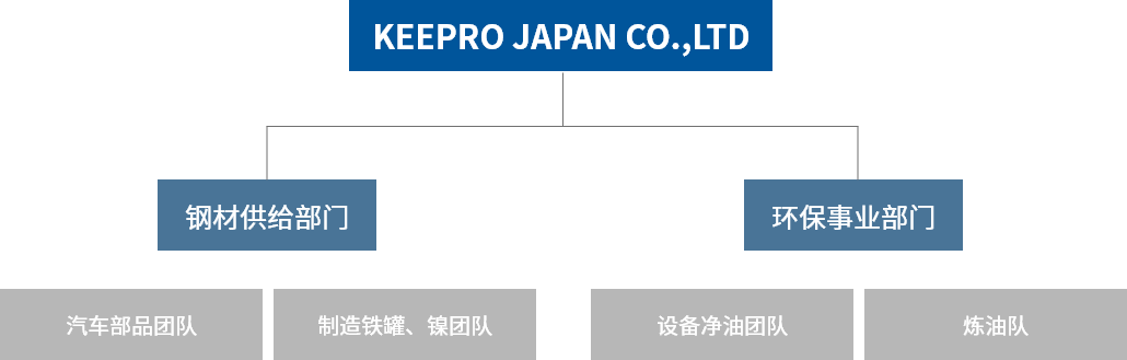 organization chart