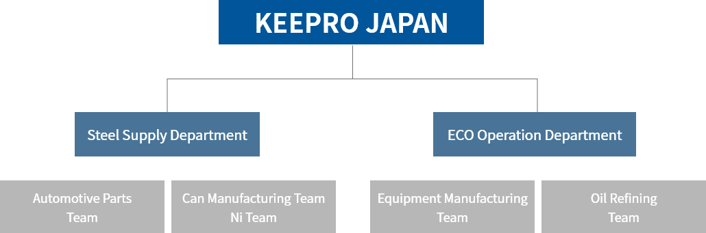 organization chart